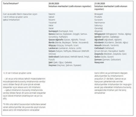 Növbəti qəbul imtahanlarının cədvəli açıqlandı