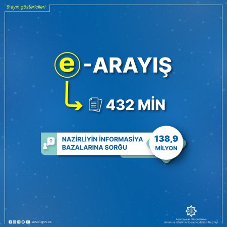Bu ilin 9 ayında Əmək və Əhalinin Sosial Müdafiəsi Nazirliyinin fəaliyyət sahələri üzrə  432  min e-arayış verilib